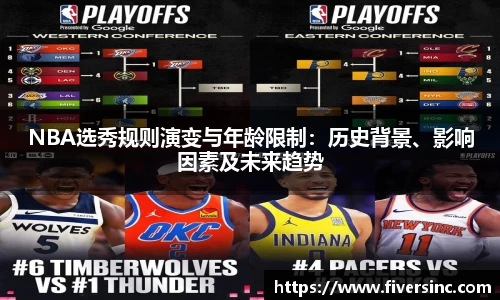 NBA选秀规则演变与年龄限制：历史背景、影响因素及未来趋势